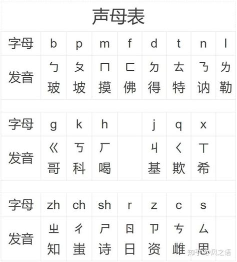 qi 字|拼音qi的字